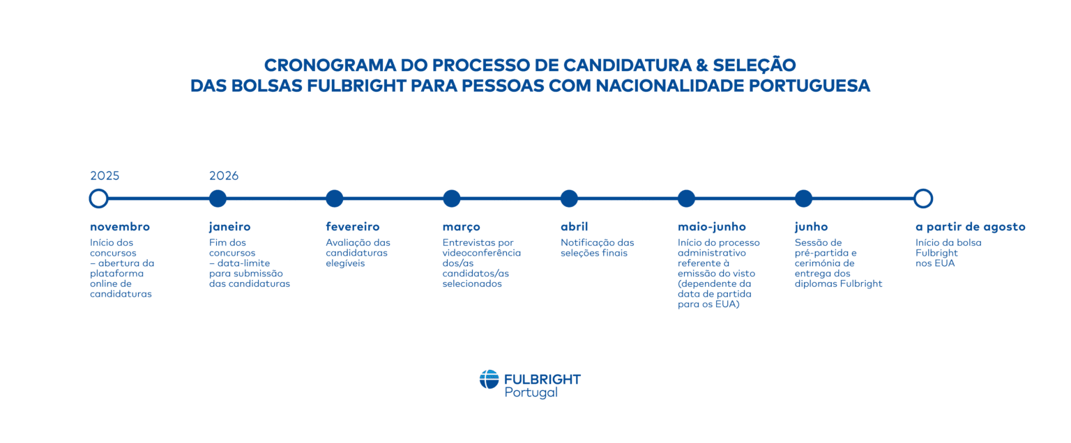 Timeline Fulbright 26 27